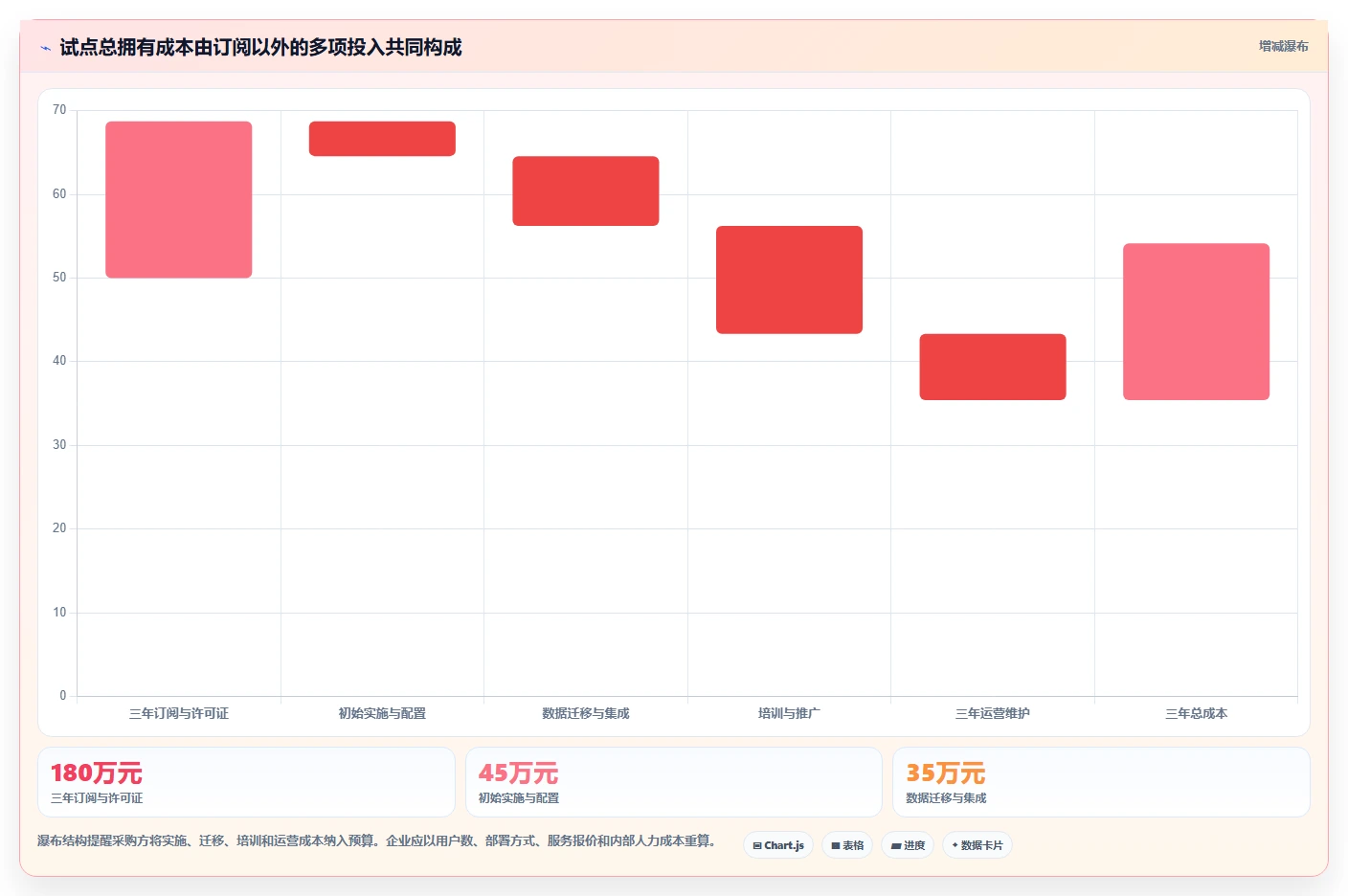 企业级project管理工具有哪些?2026年主流方案对比与选型指南