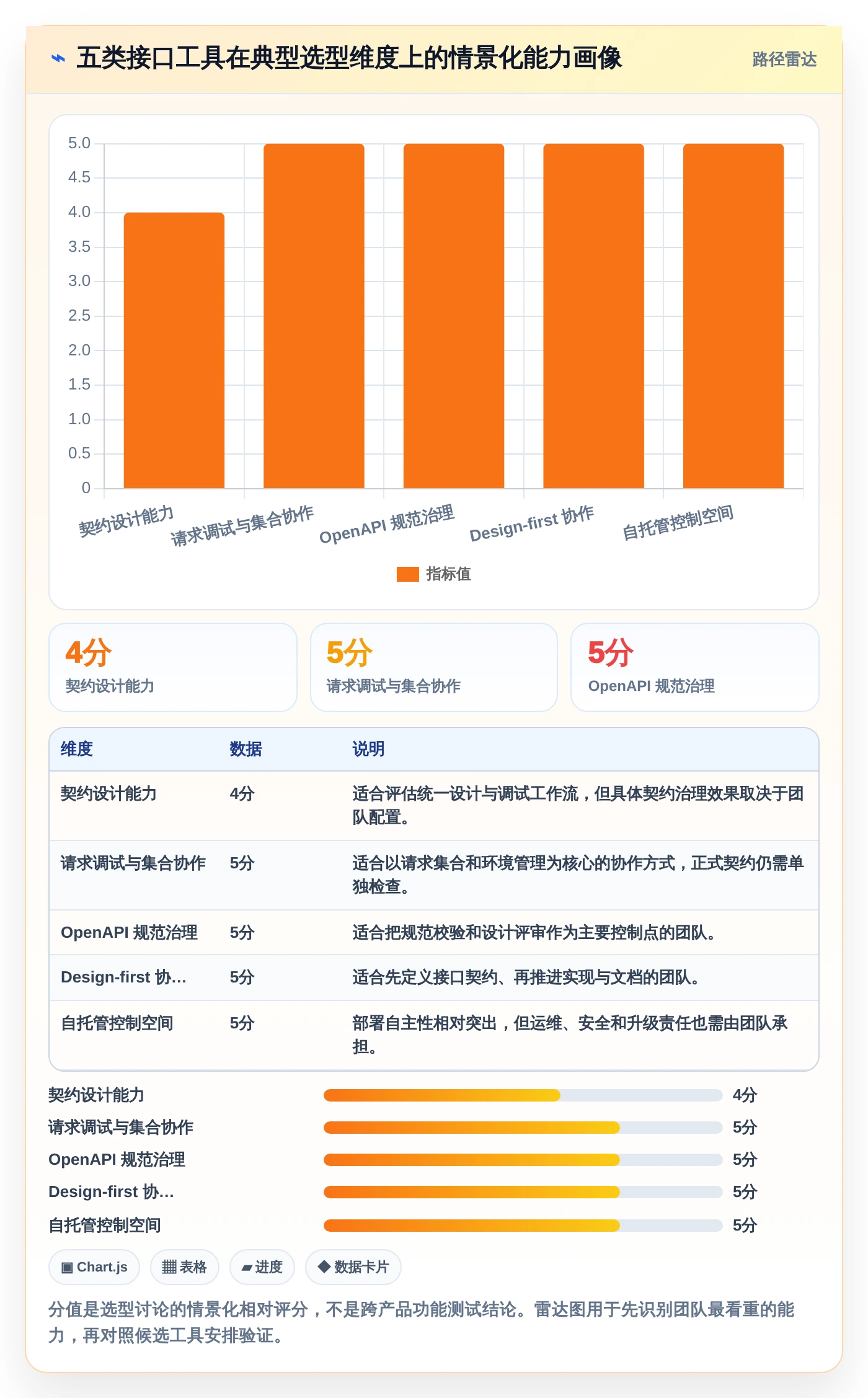 研发团队必备：2026年最受欢迎的5大好用的接口管理工具推荐
