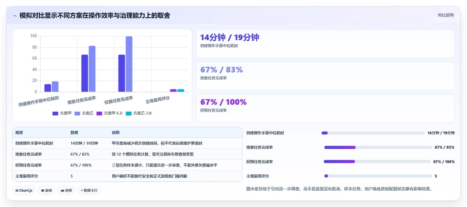 选择最佳文档软件的终极指南:2026年6大必备功能对比