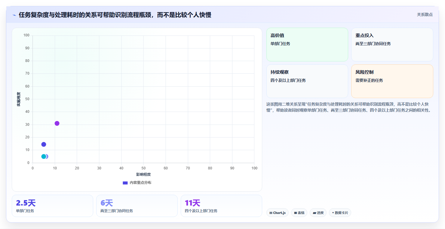 如何选择适合你部门的政府任务管理系统？2026年最新选型指南