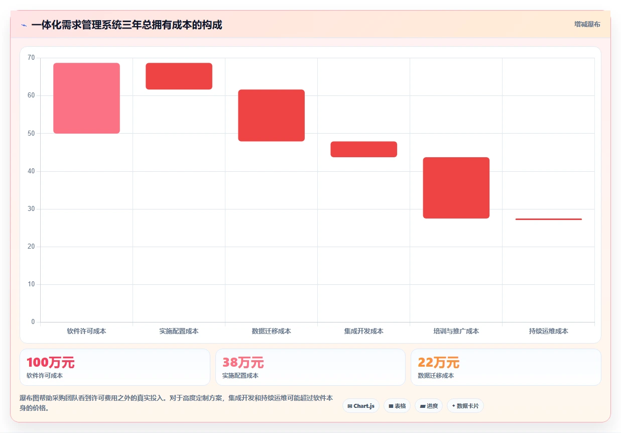 2026年DevOps一体化需求管理系统深度测评：哪款工具更靠谱