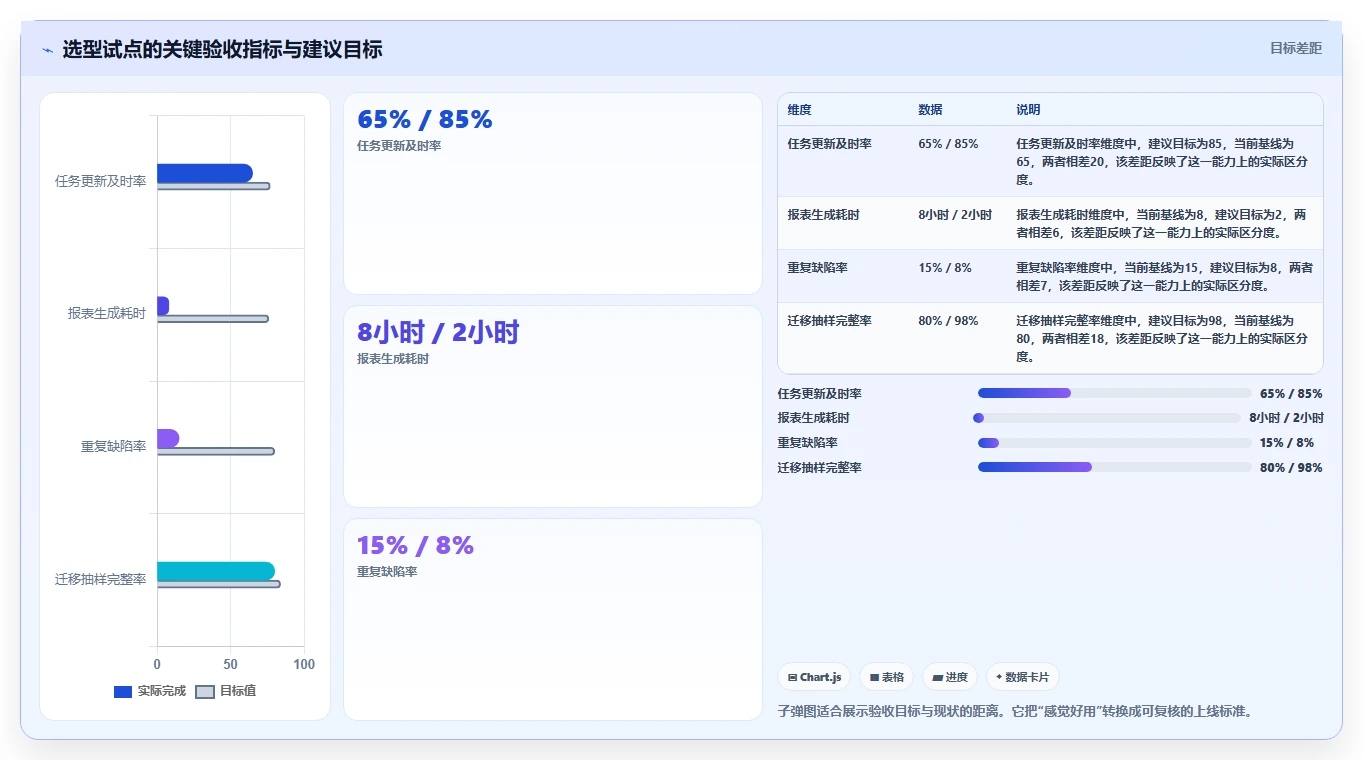 2026年高性价比 Jira 替代软件哪款实用？五款工具测评与选型指南