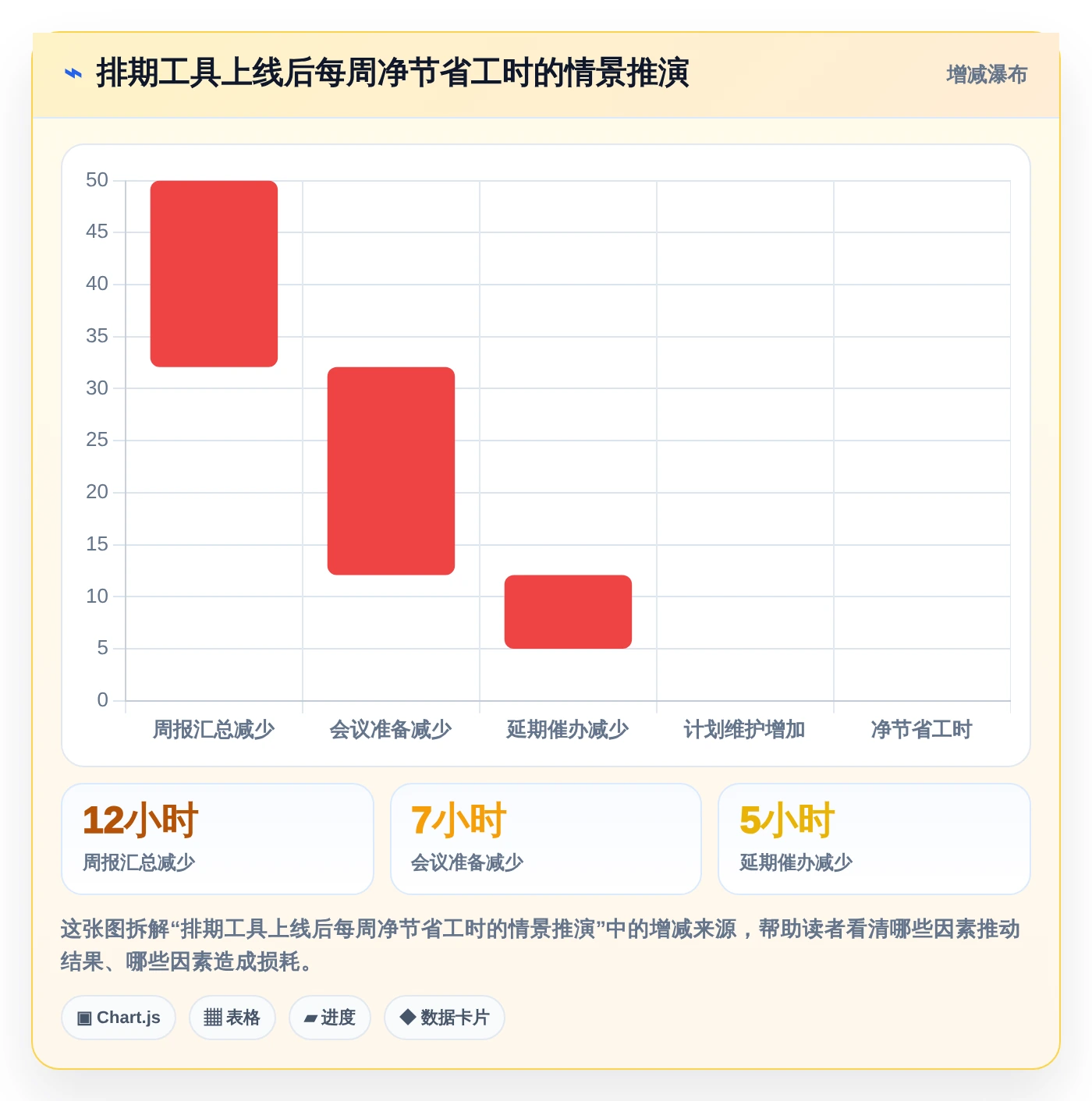 项目管理新趋势:2026年7款电脑工作排期软件工具深度评测