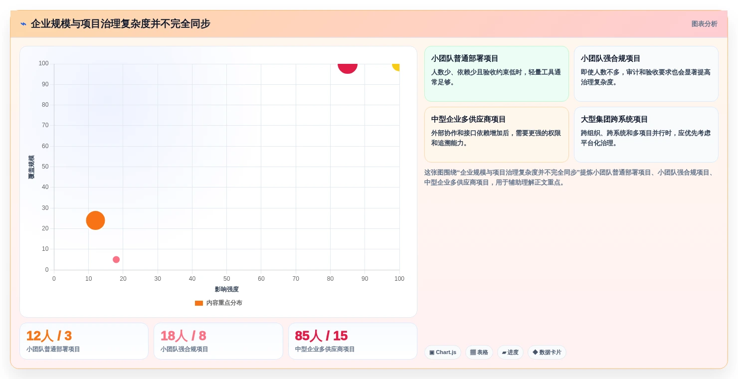 选对工具事半功倍:2026年系统集成项目管理工具选型指南
