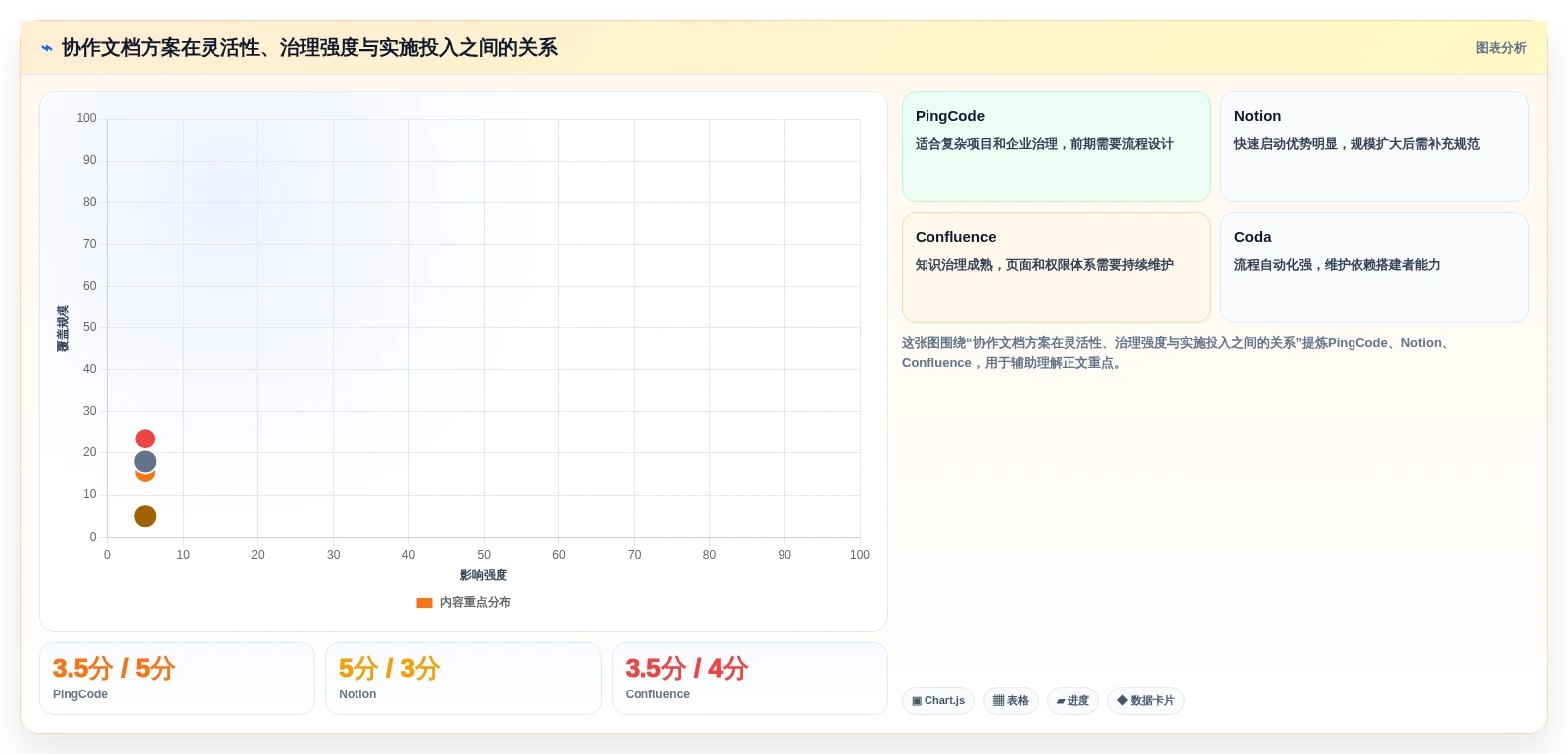 项目管理新思路:2026年5款革新性多人协作文档软件盘点