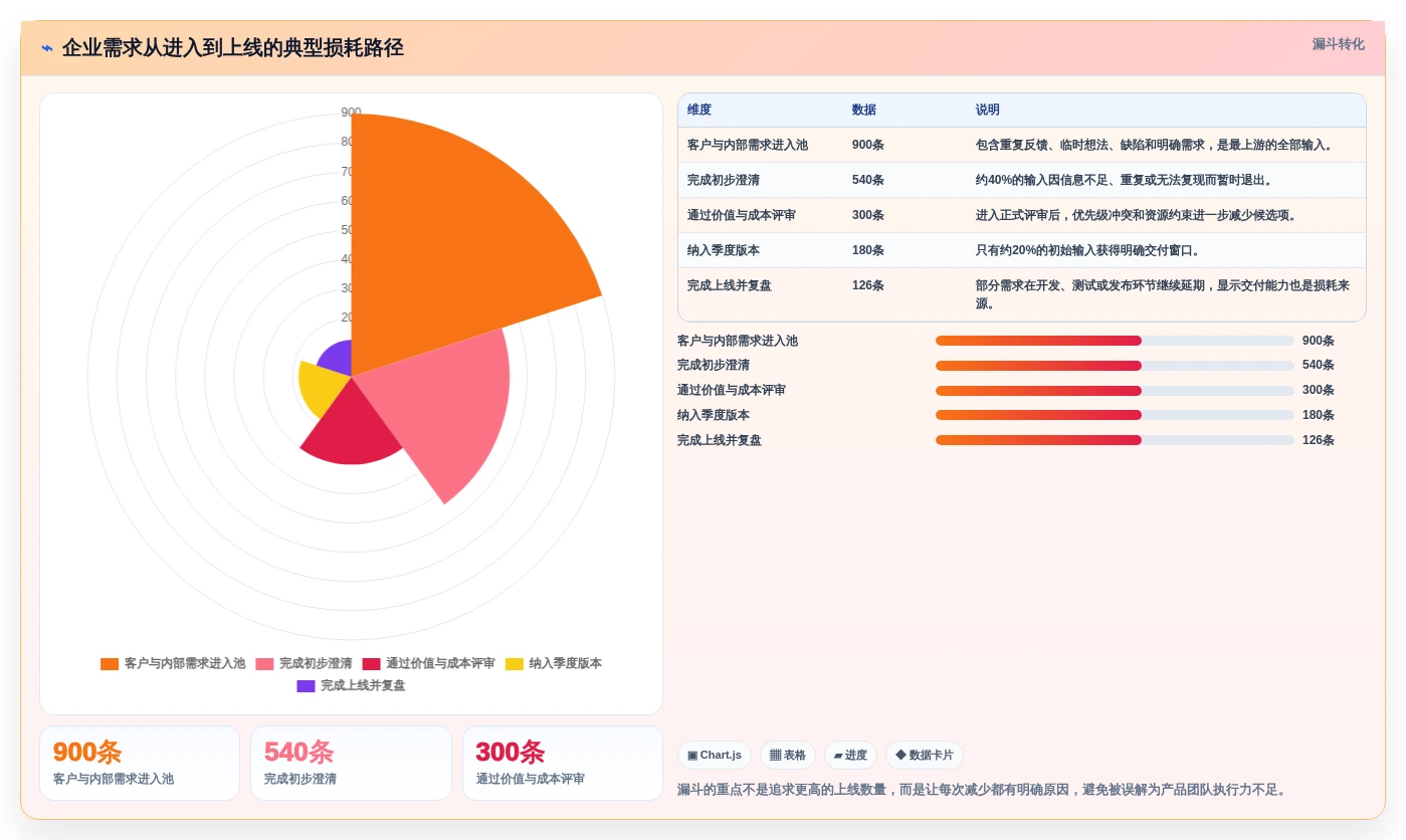 2026年产品管理系统软件大盘点:6款顶级工具助力企业效率提升