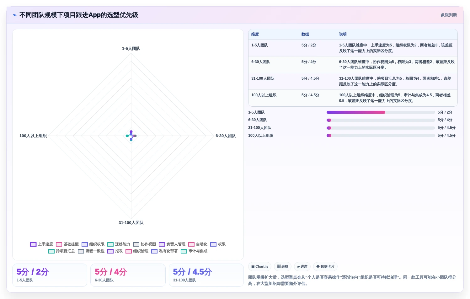 2026年效率之选:6款顶级项目跟进app全面对比