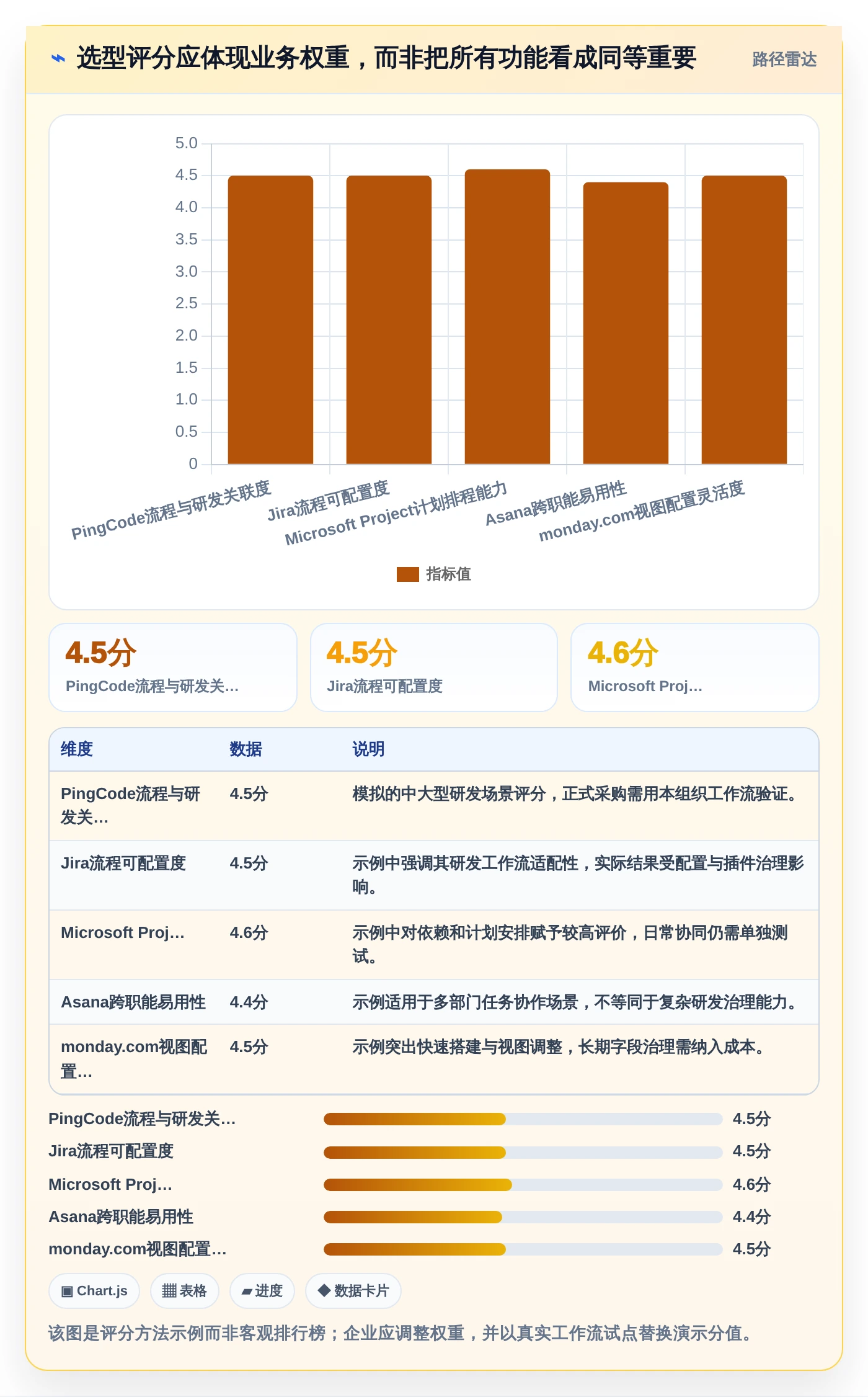 提升效率必备：2026年最受欢迎的5大自动化项目进度管控表工具推荐