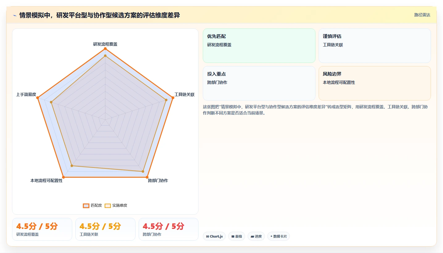 2026年Jira国产化替代方案:6款主流研发管理工具选型指南