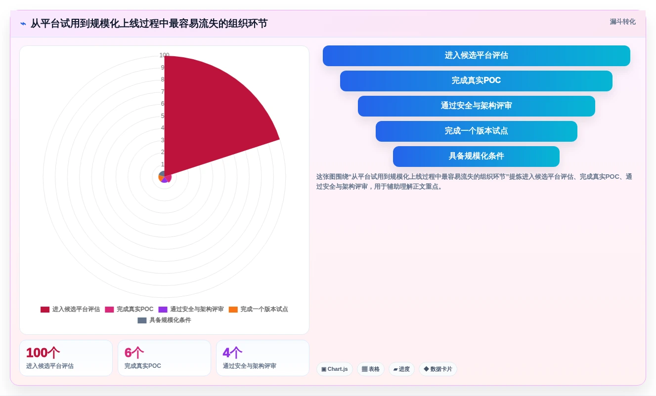 提升团队效率:2026年最值得投资的5大研发管理效能平台