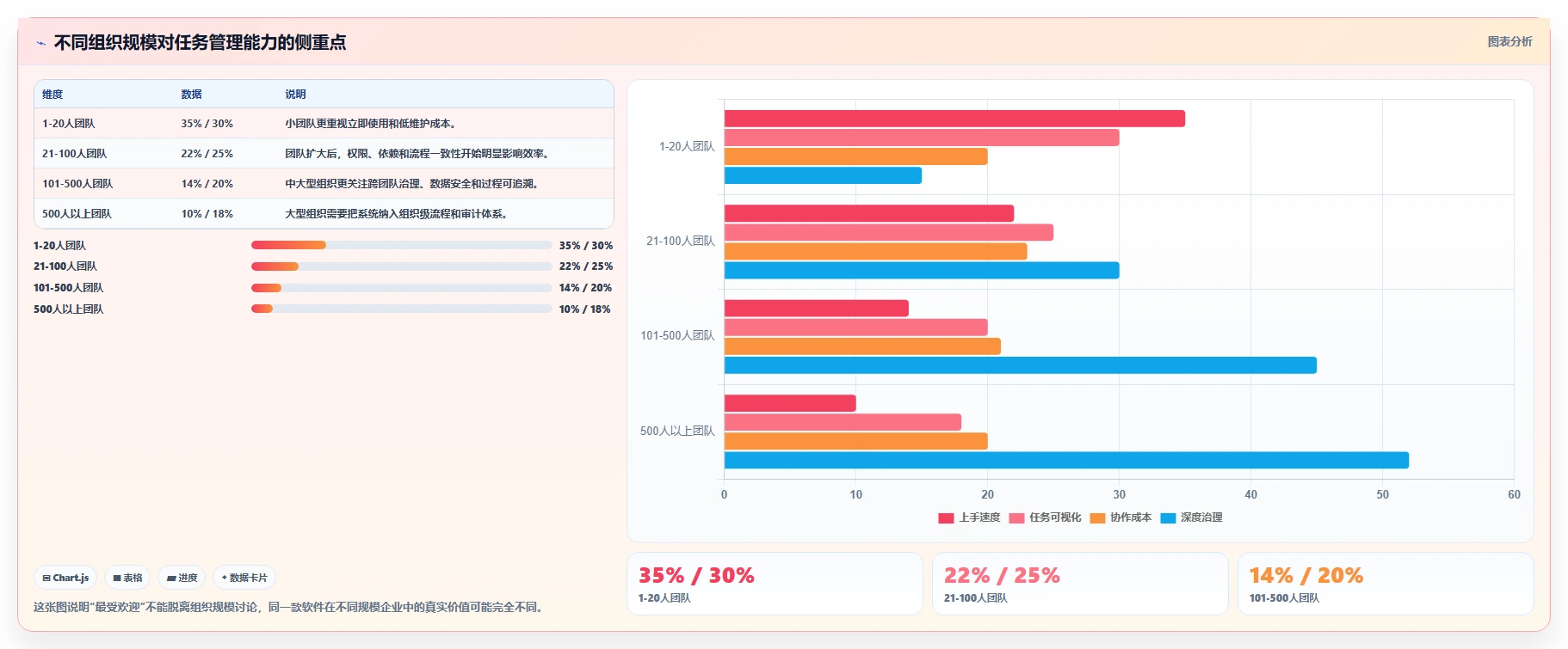 项目管理新趋势：2026年最受欢迎的8大工作任务布置软件盘点