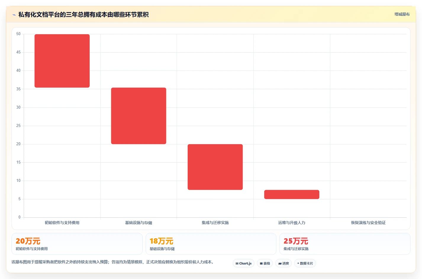 数据安全与便捷并重:2026年7款优秀在线文档平台私有化部署工具推荐