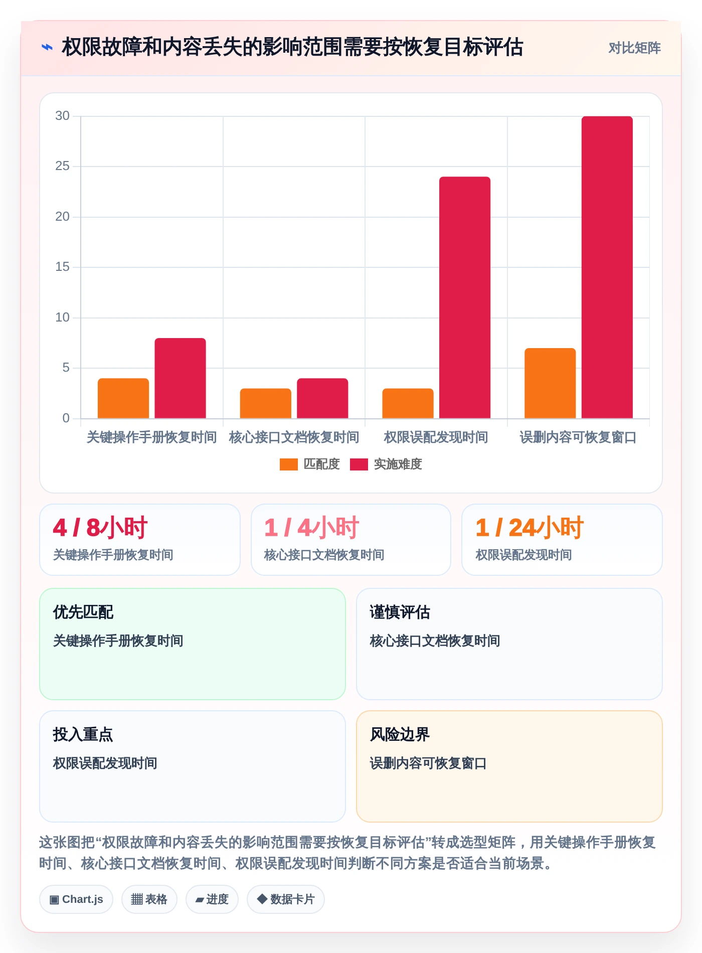 从新手到专家：2026年markdown文档软件选购指南