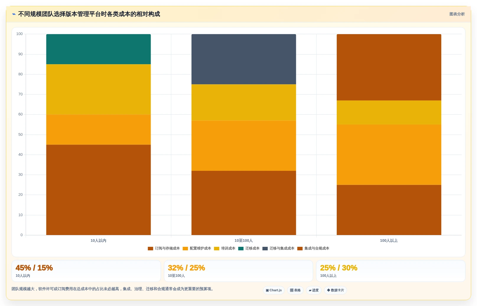 研发团队必备:2026年最值得投资的5款多版本管理软件