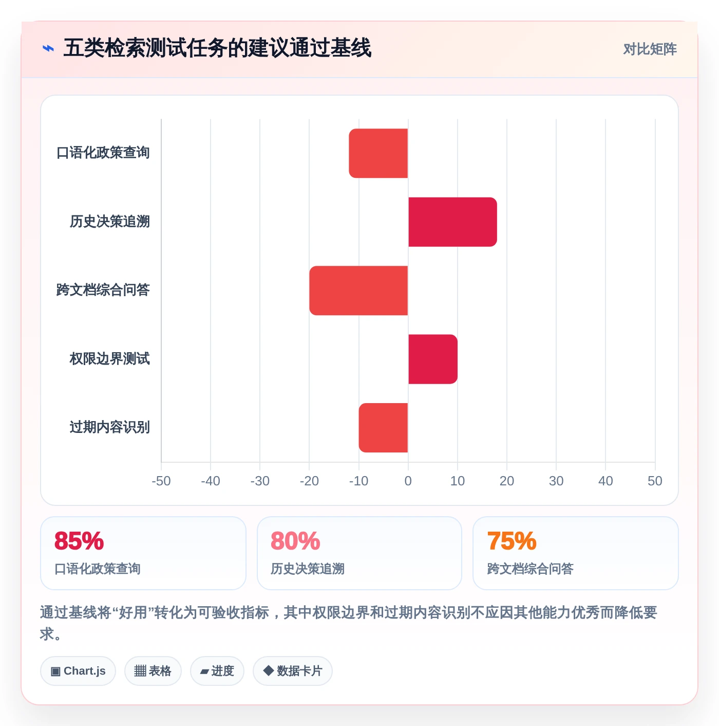 知识库调用选型指南:2026年最值得投资的5款工具