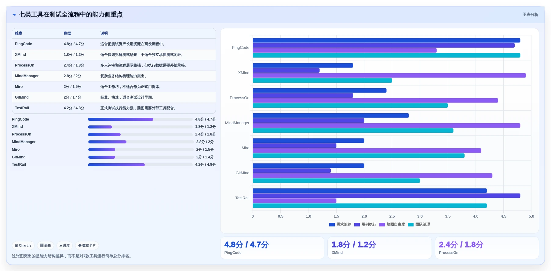 项目经理福音：7款优秀脑图测试用例平台工具盘点（2026版）