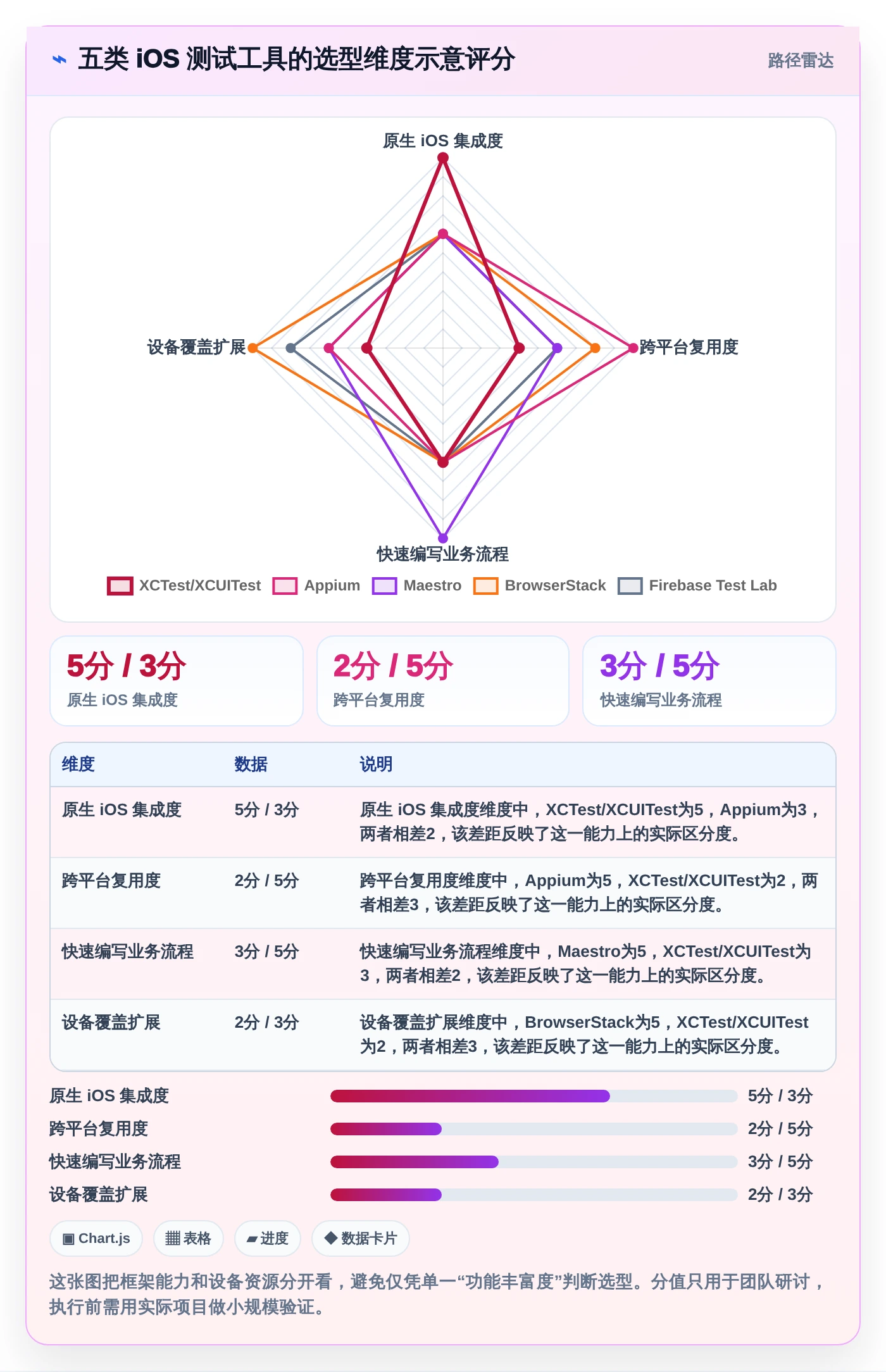 iOS软件测试工具选型指南：2026年提升测试效率的5款利器