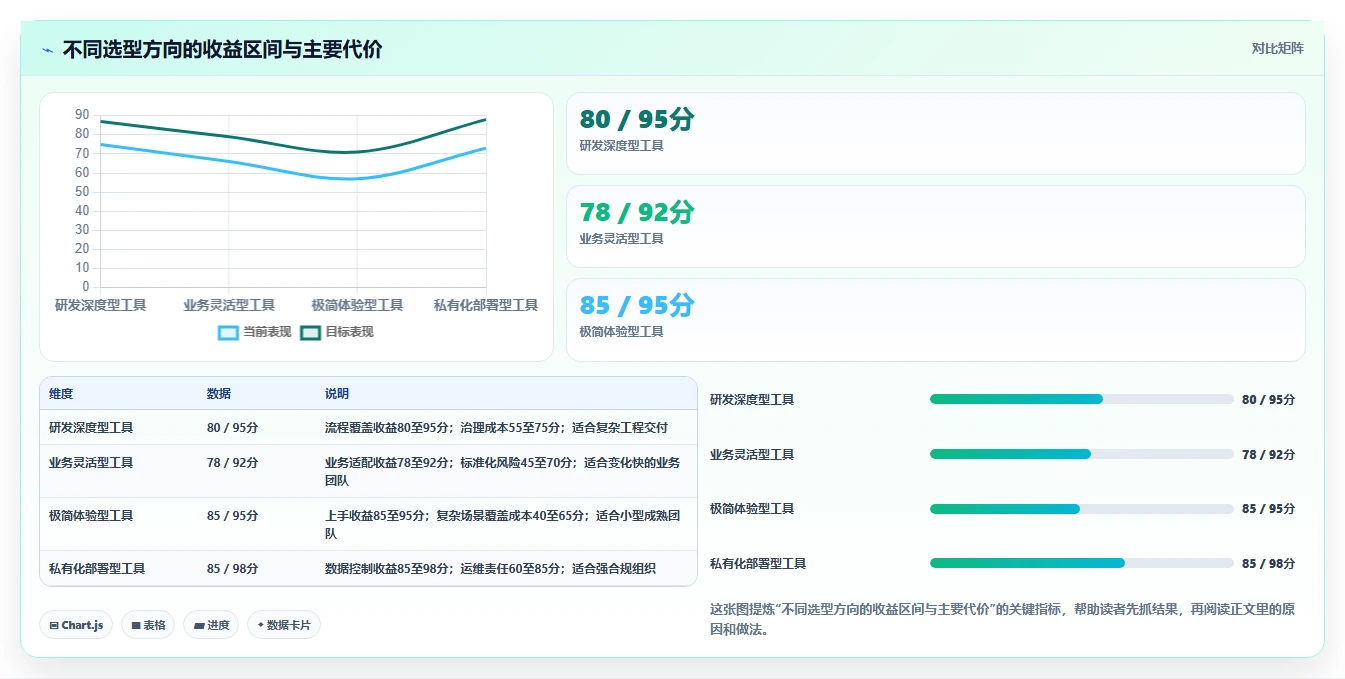 效率之选:8款顶级软件公司都在使用的项目管理工具盘点(2026版)