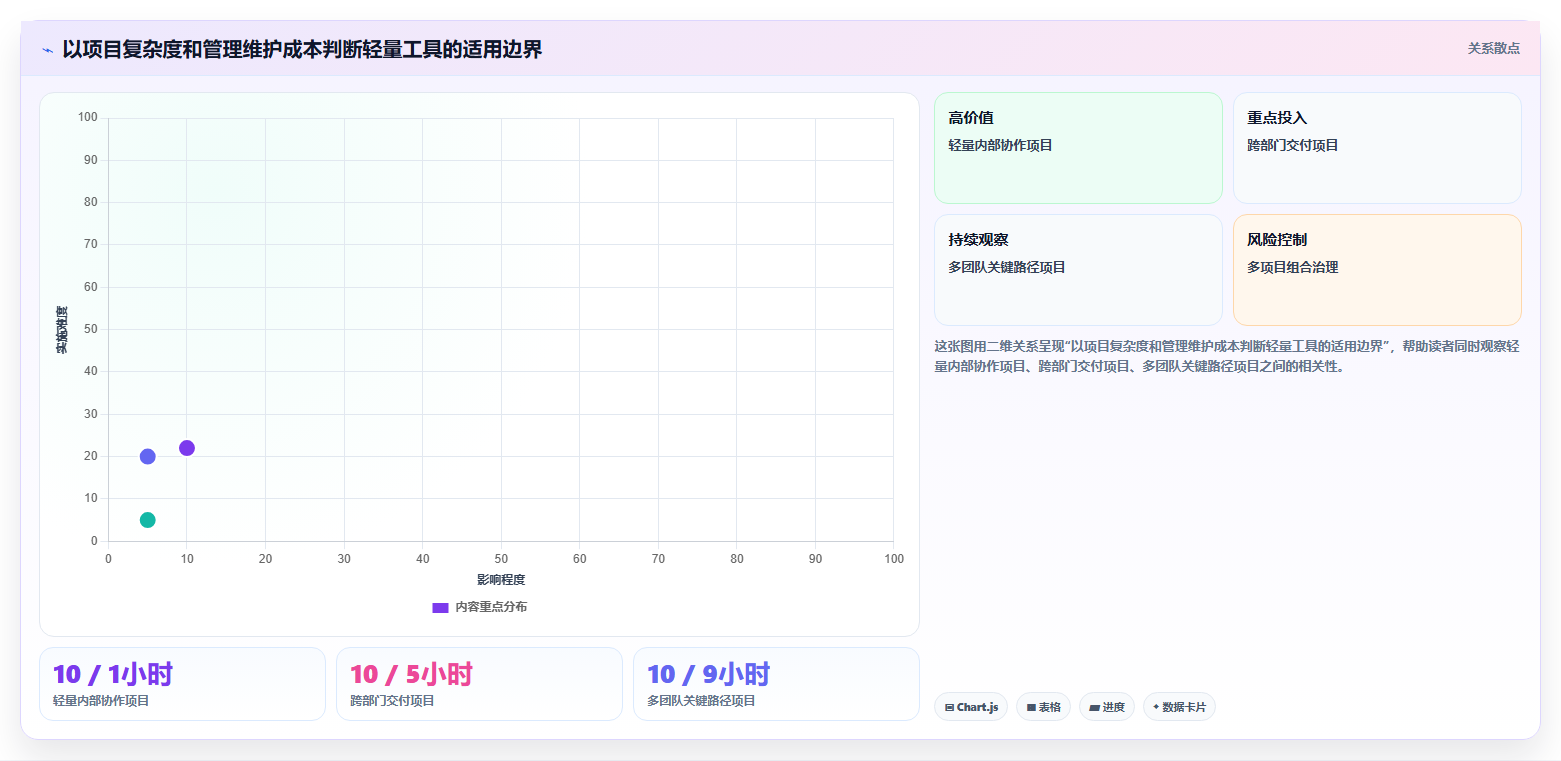 项目经理必看：2026年微软项目管理工具选型攻略