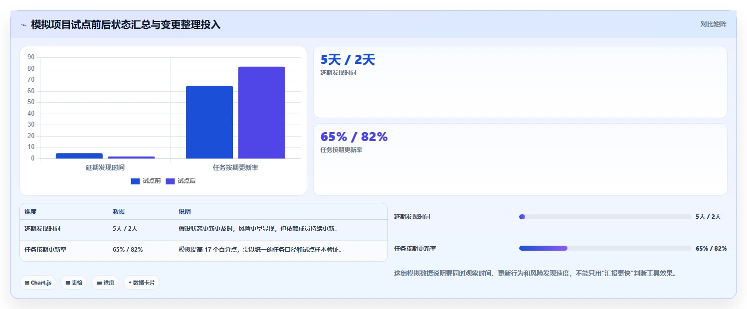 2026年高效的项目管理软件有哪些:深度测评与全面解析