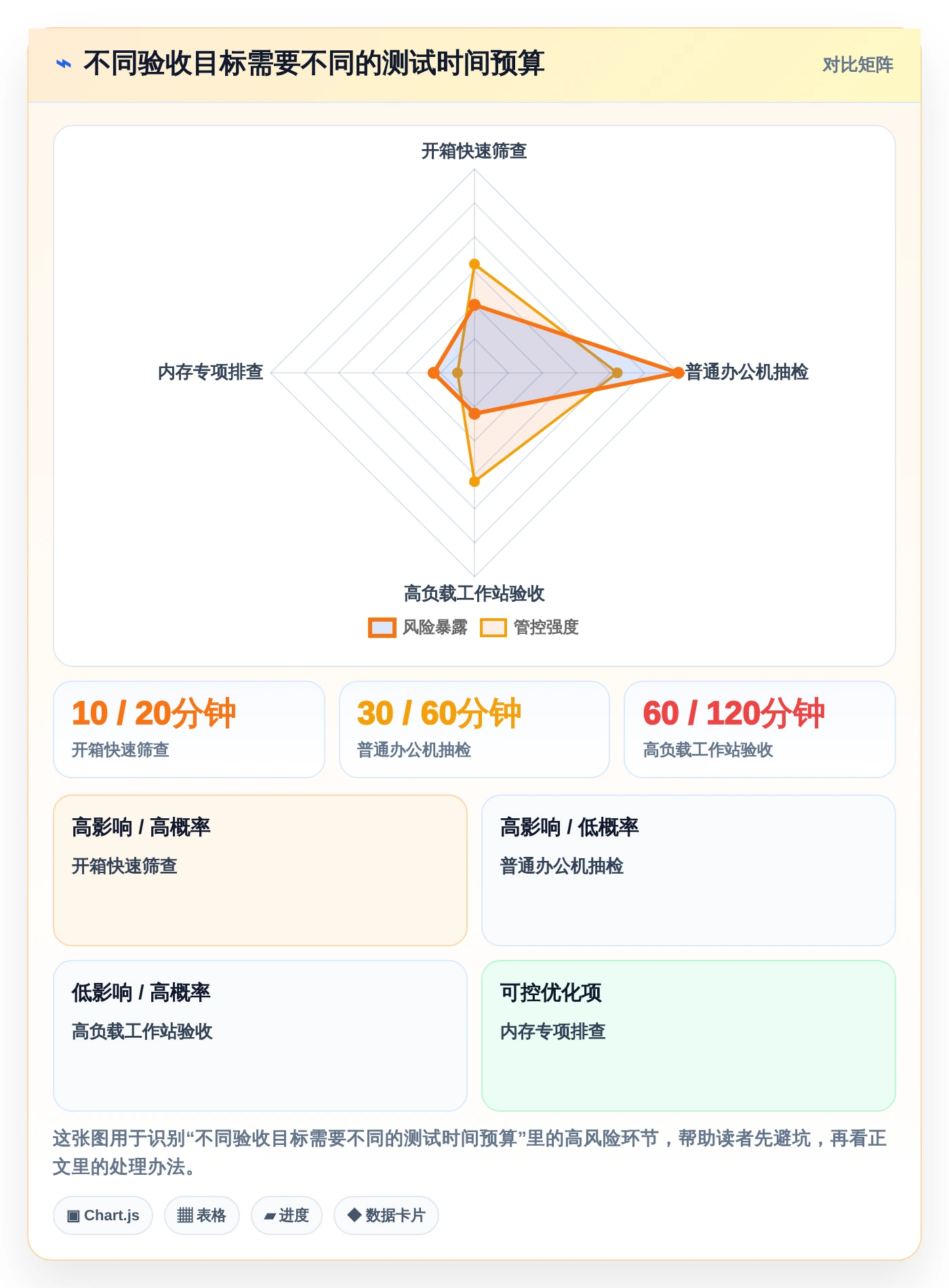 笔记本电脑功能测试软件选购指南:2026年最值得投资的5款工具