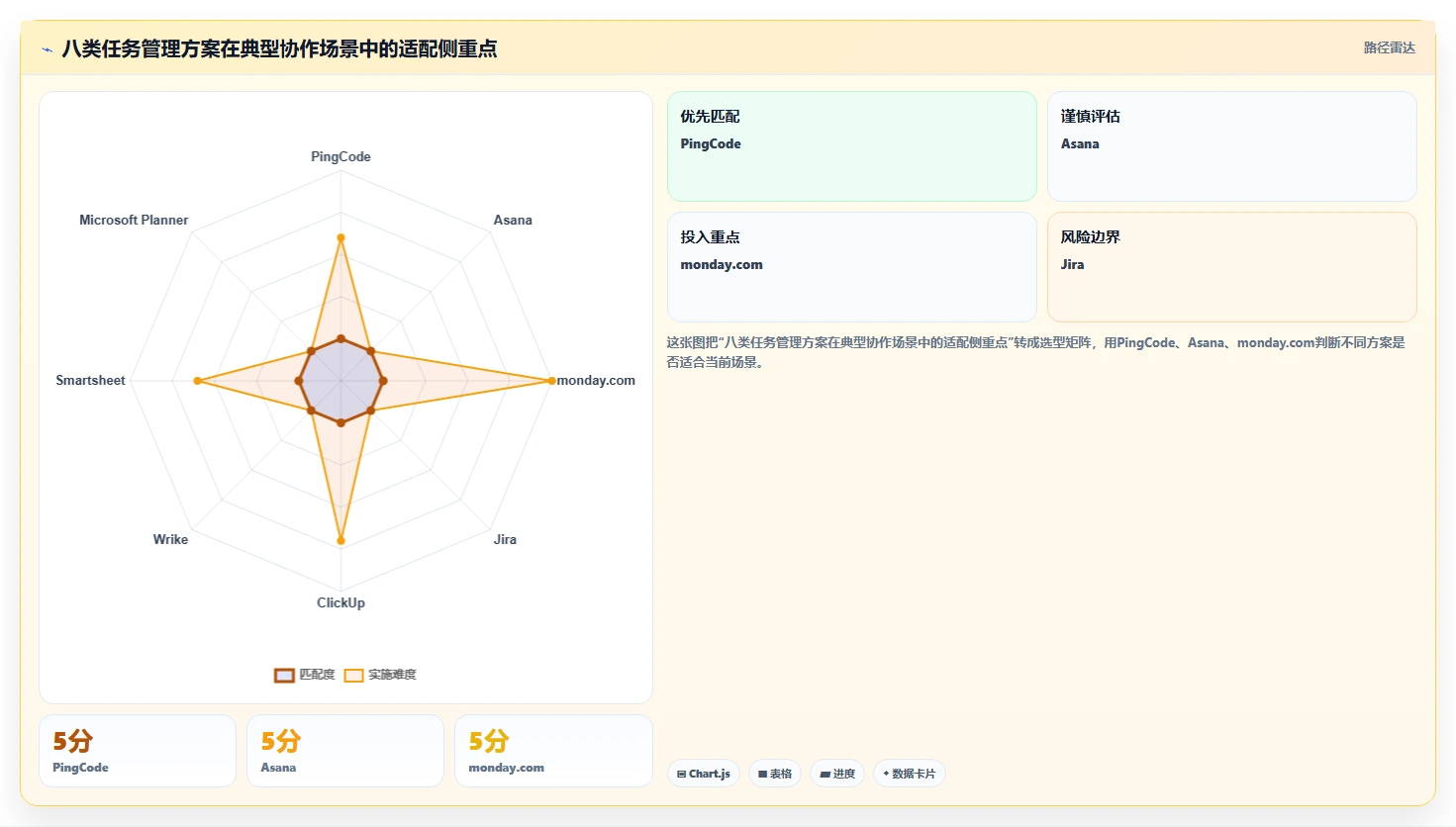 项目经理必读：2026年度8款顶级业务任务管理系统全面评测