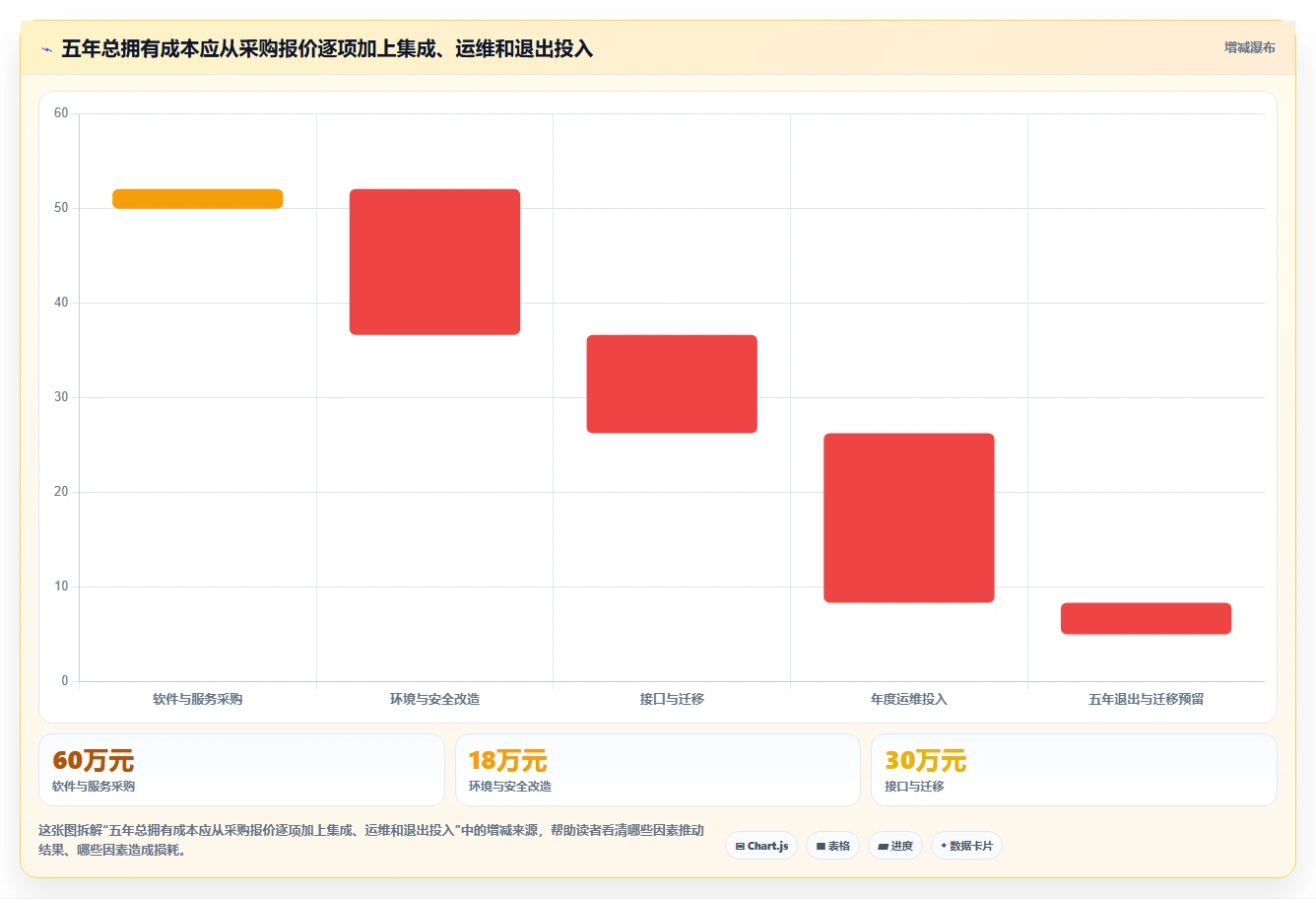 信创适配软件选型指南：2026年最值得投资的7大研发管理工具
