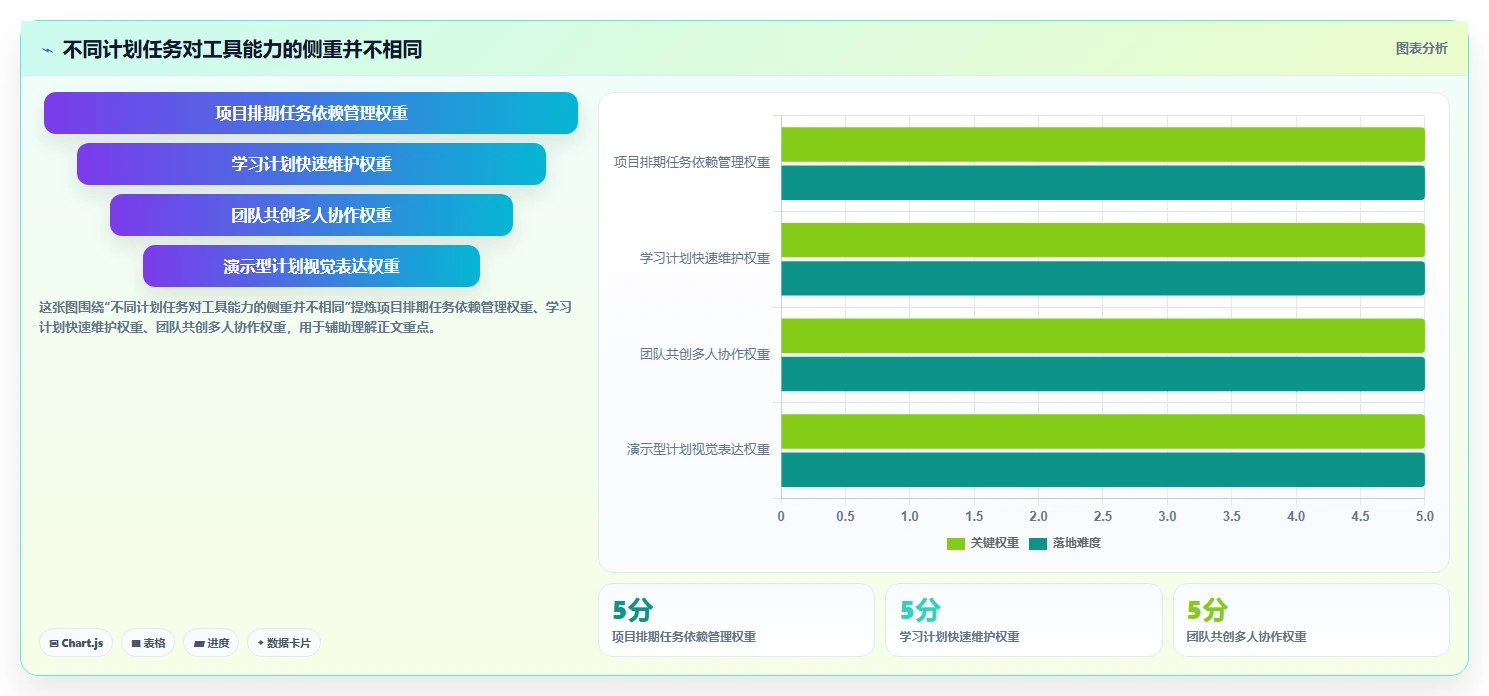 轻松规划未来：2026年7款必试在线做计划图的软件工具推荐