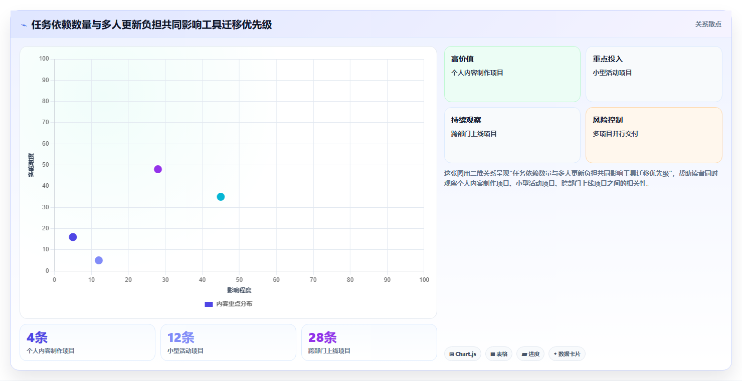 如何选择适合你的excel项目进展图?2026年6款顶级工具深度分析