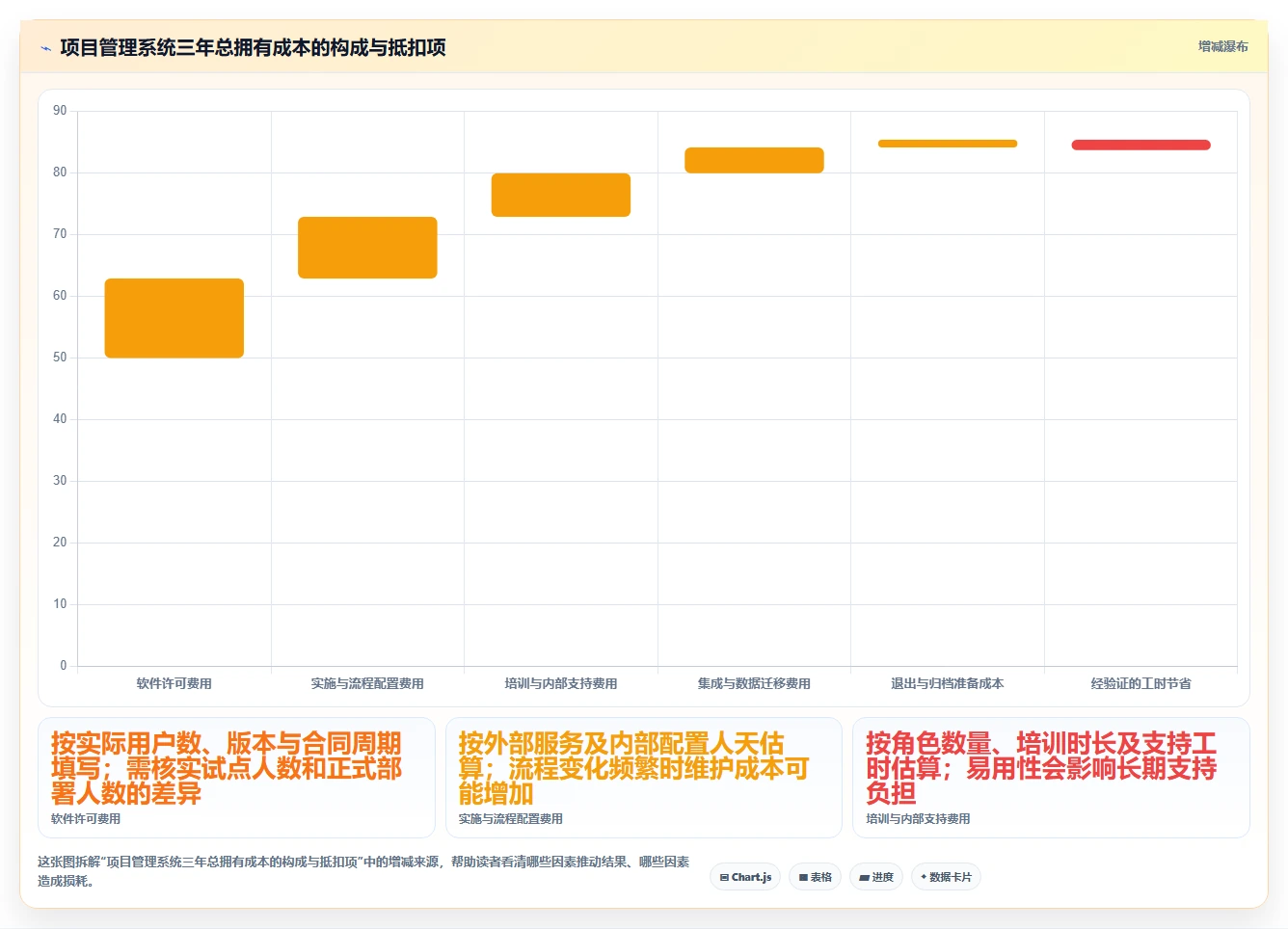 2026年项目管理效率革新:6款顶级管理进度的软件有哪些全面对比