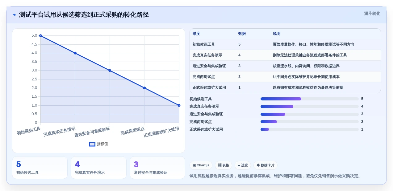 项目效率翻倍!2026年最值得投资的5款测试工具平台