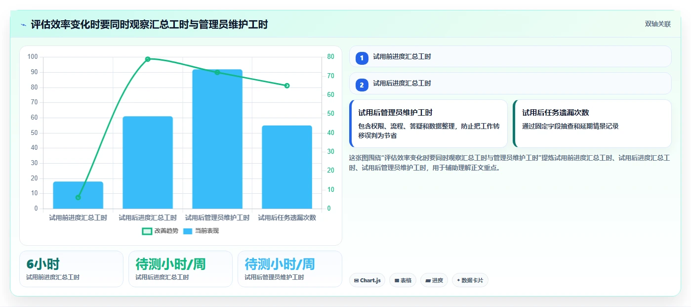 2026年低成本的项目管理工具哪个更高效？五款产品实测对比指南