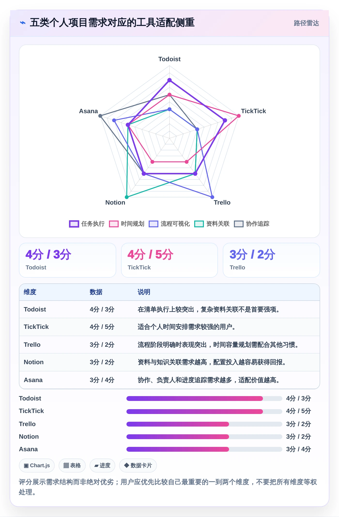 告别拖延!2026年最适合个人使用的5款项目进程管理软件工具盘点