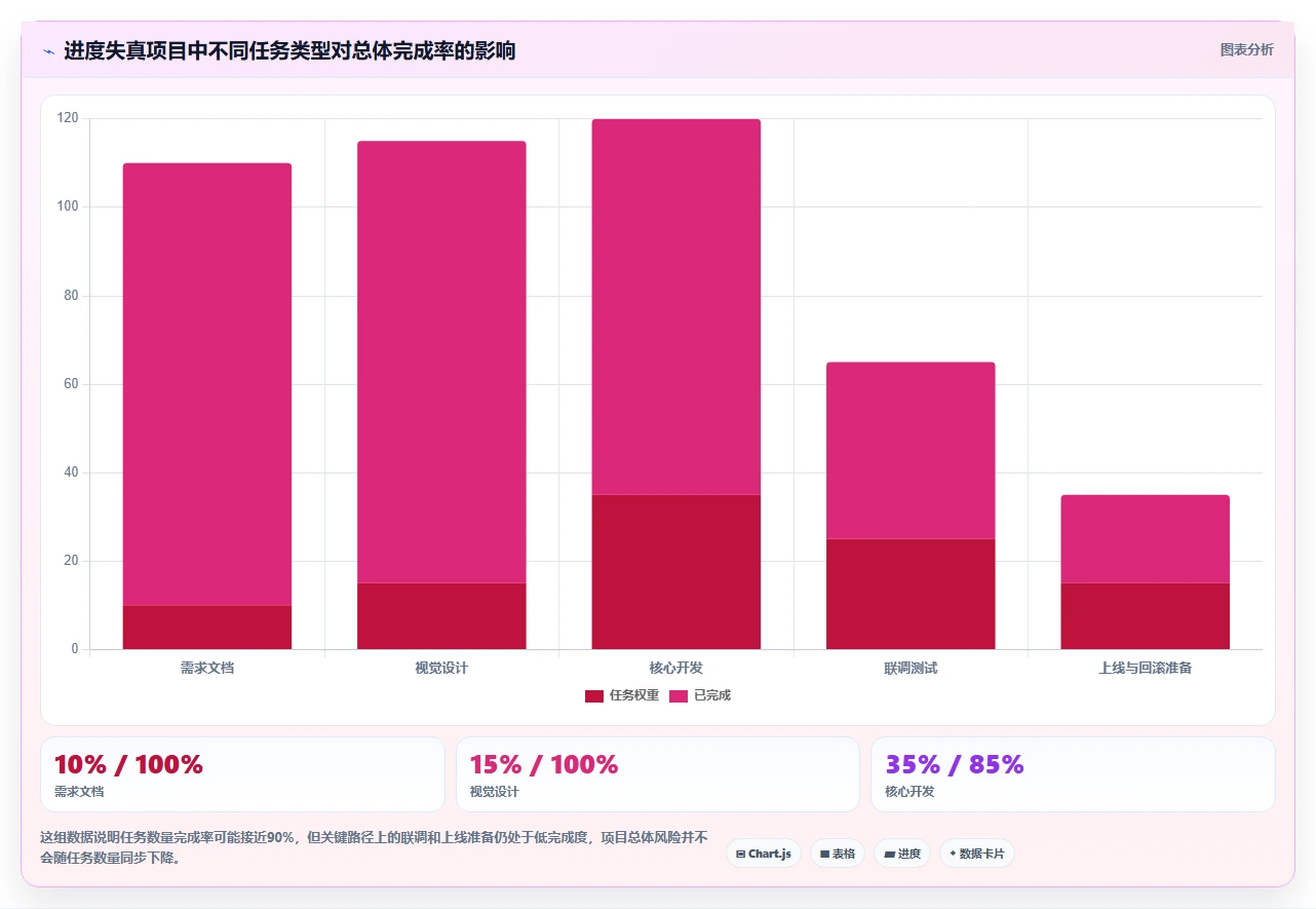 提升团队协作：2026年5大进度条显示软件推荐及选购指南