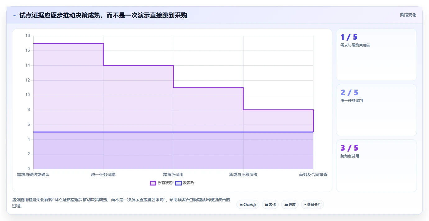 2026年企业级研发管理平台选型指南:5款主流工具深度评测