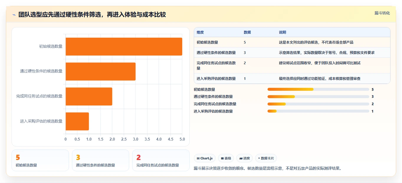 提升团队生产力：2026年必备的5款文档在线编辑软件推荐