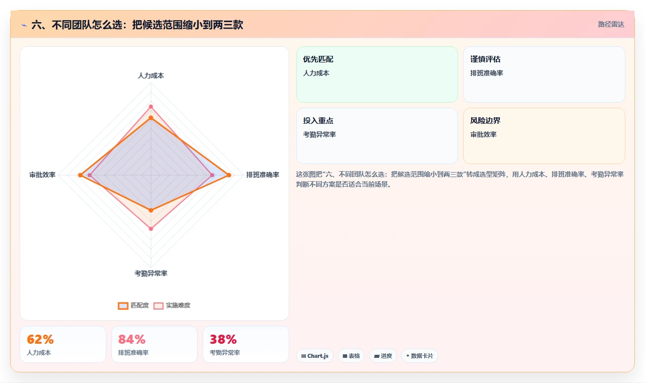 六、不同团队怎么选:把候选范围缩小到两三款