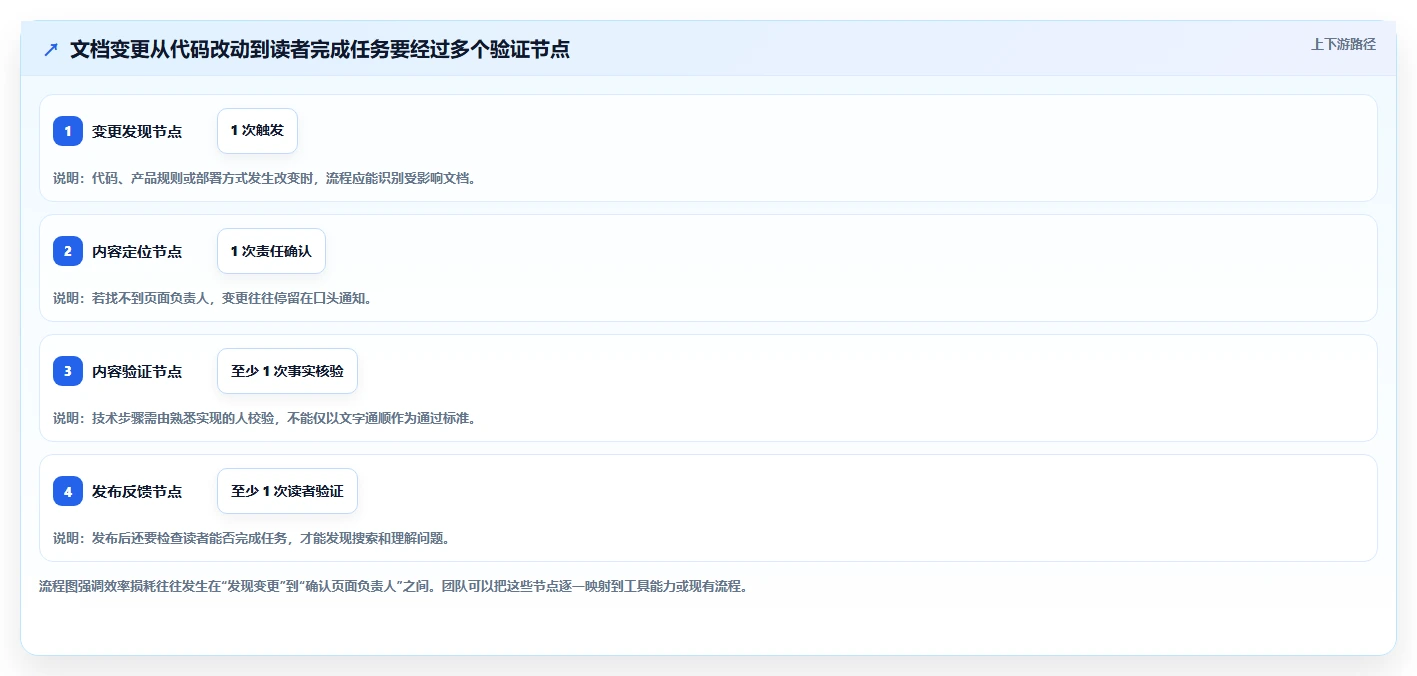 提升效率的秘密:2026年最热门的6大软件开发文档编写工具推荐