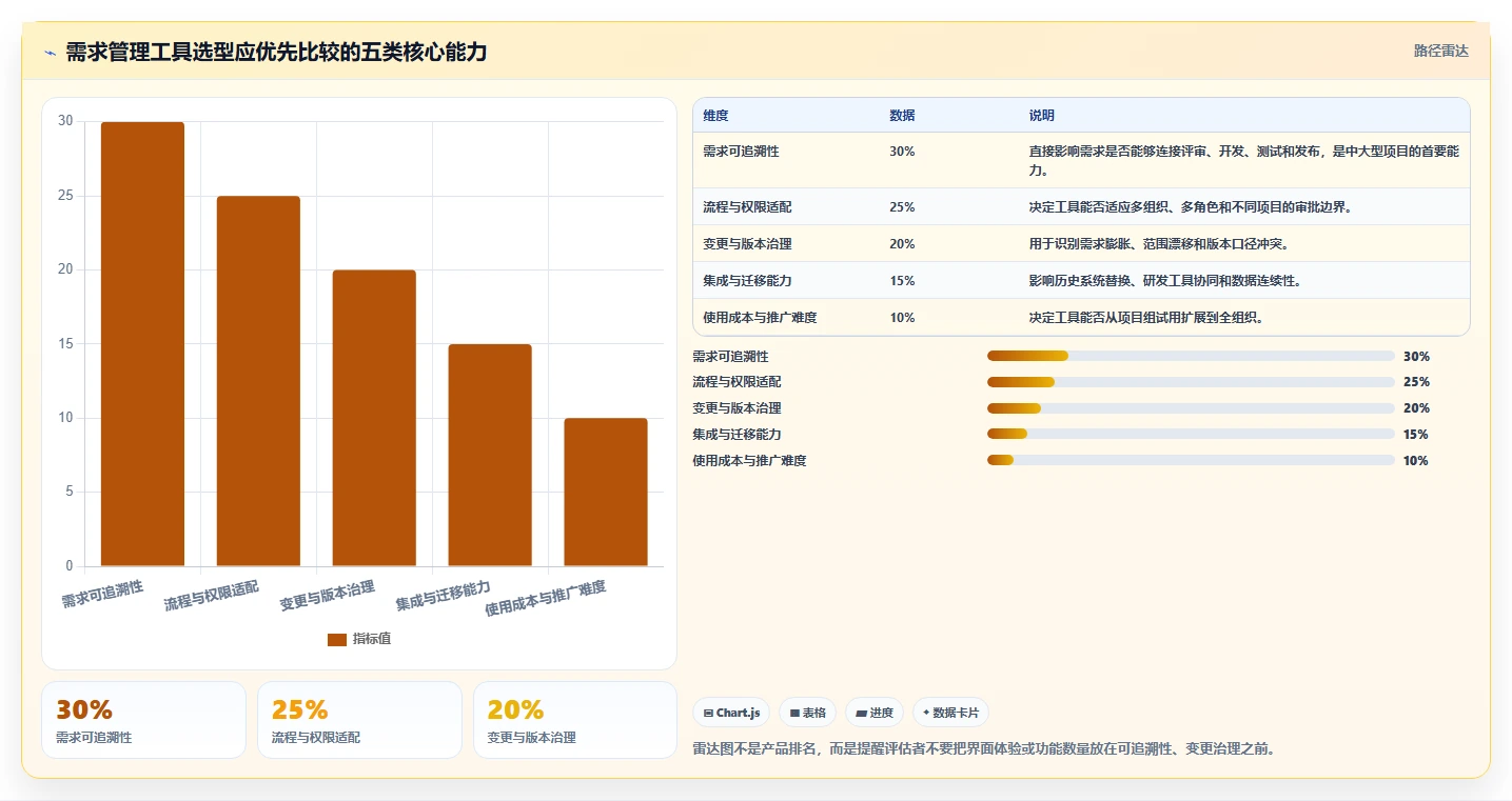 项目经理必读：2026年宇信企慧需求管理工具选型指南