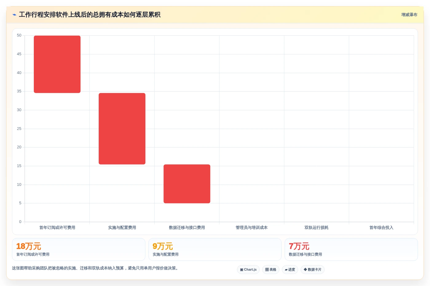 2026年效率之选:6款顶级工作行程安排软件全面对比