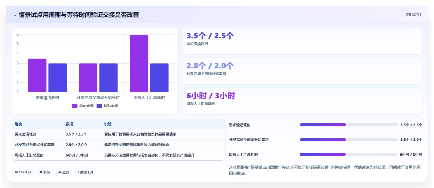 2026年必备:6款顶级敏捷项目管理工具全面对比
