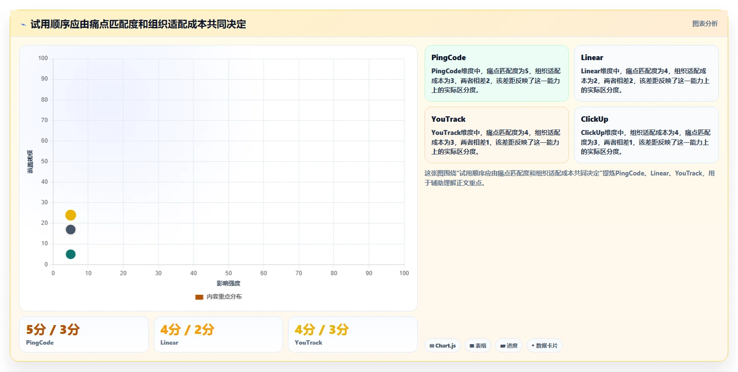 2026年项目管理必备:5大Jira替代品对比,你选对了吗?