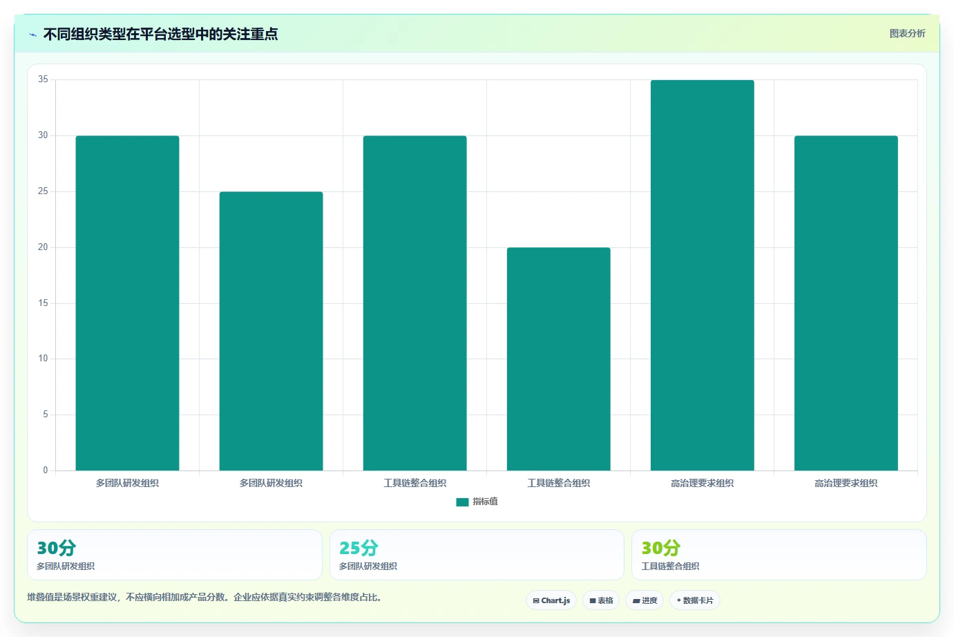 2026年企业级研发项目管理平台选型指南：8款主流方案深度对比