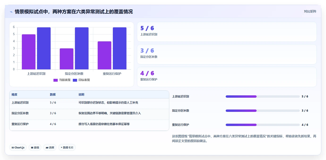 数据任务管理平台选型指南：2026年不可错过的6大关键考量因素