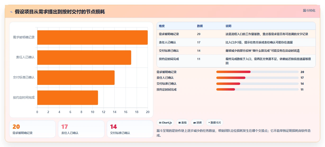 最新在线协作工具盘点:2026 年不可错过的 7 大工具