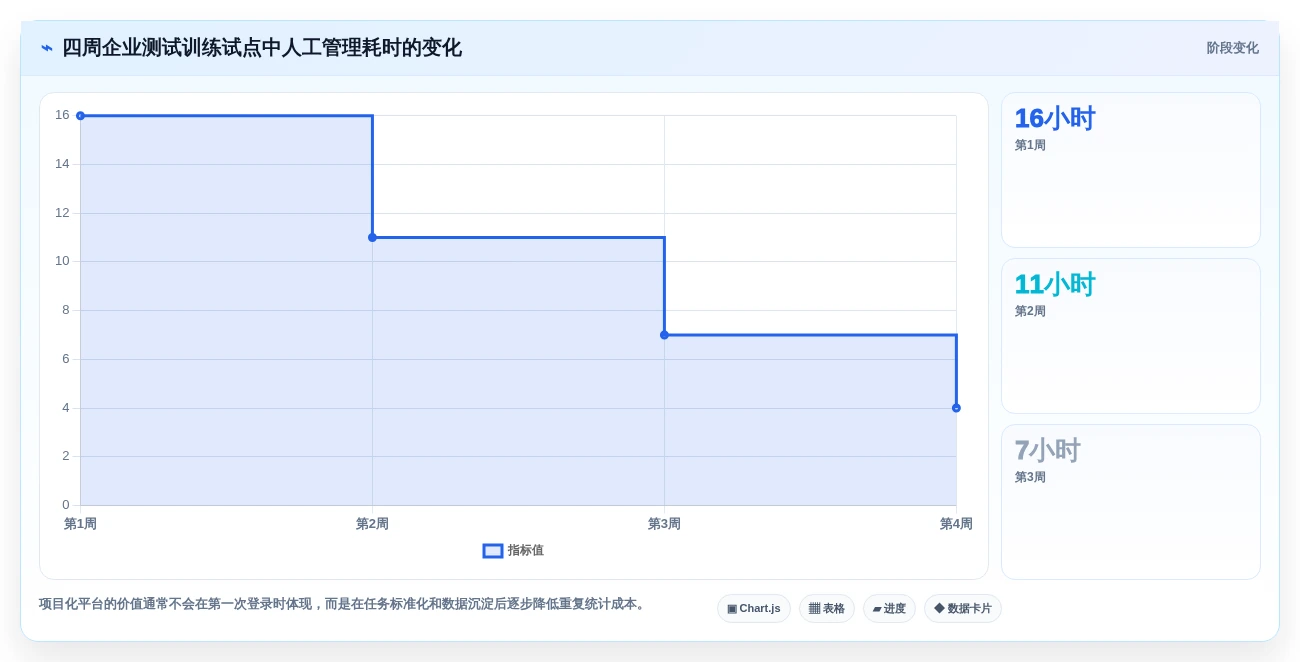 2026年效率之选:6款顶级软件测试练习系统全面对比