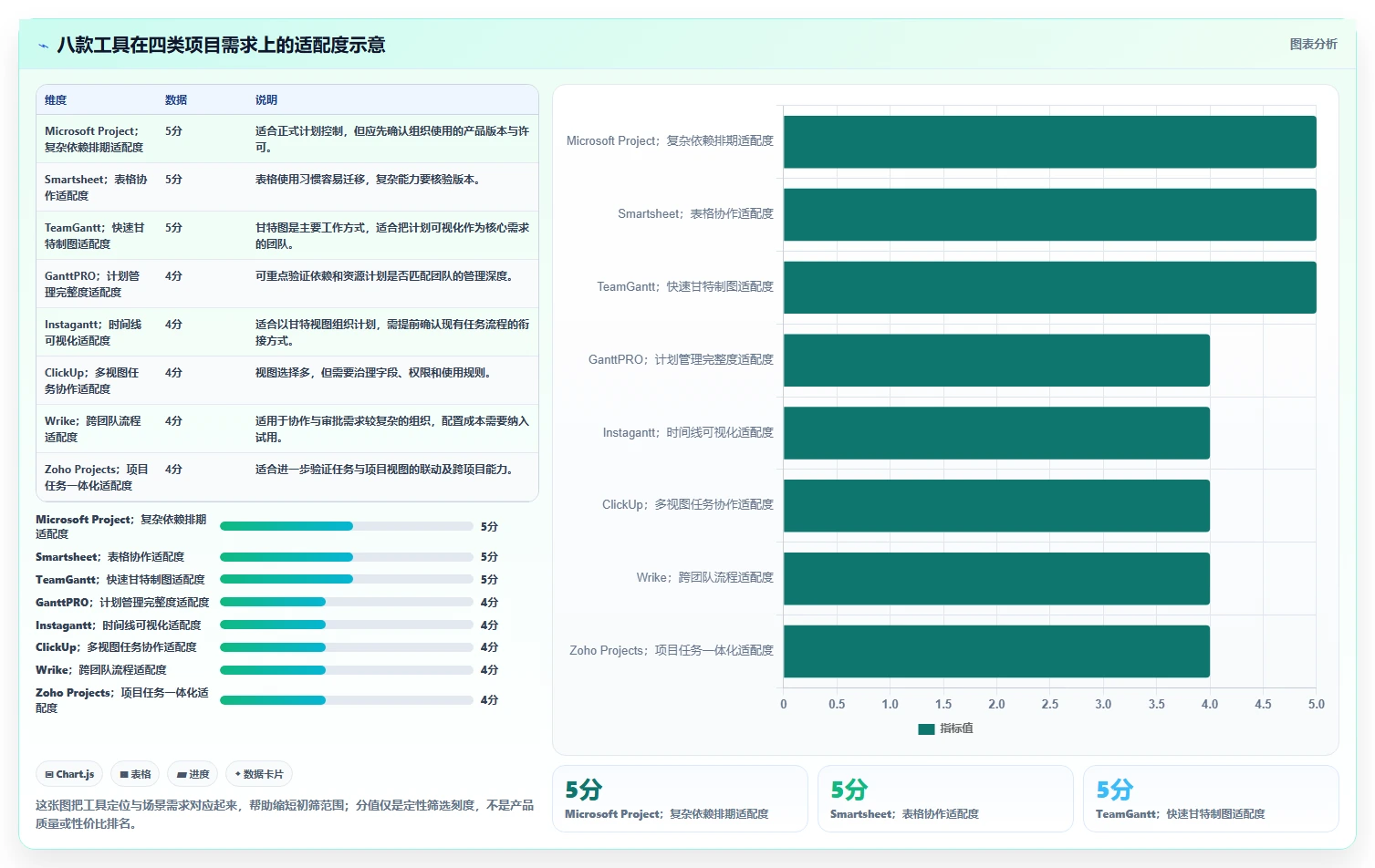 2026年项目管理新趋势：8款最佳项目进度计划横道图在线生成工具盘点