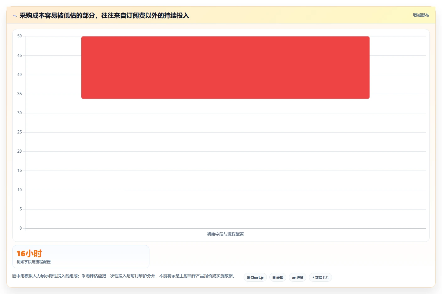 2026年初创企业需求管理工具哪家强：五大主流产品深度对比评测