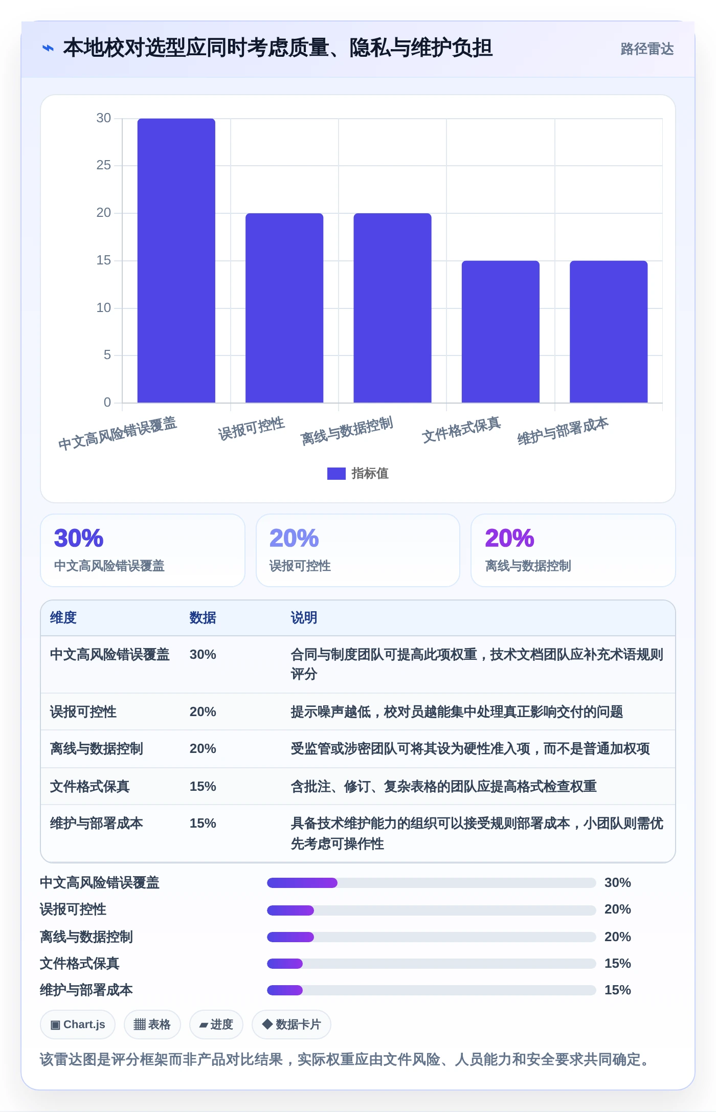 告别错误百出:2026年文档校对本地软件选型指南,7款工具深度测评