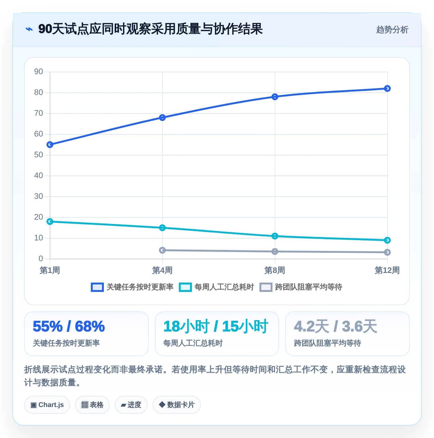 选对项目管理工具事半功倍:2026年最值得投资的5大方案